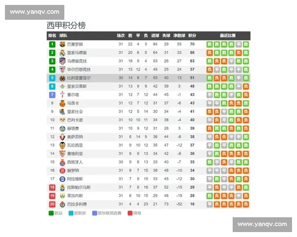 深度解读西甲足球联赛赛制规则积分排名升降级与欧战资格机制 深度解读西甲足球联赛赛制规则积分排名升降级与欧战资格机制