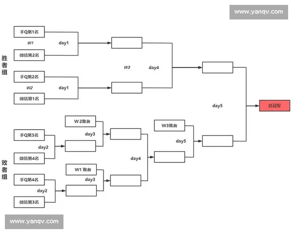 体育赛事赛制设计与公平性效率观赏性之间优缺点综合分析研究标题 体育赛事赛制设计与公平性效率观赏性之间优缺点综合分析研究标题